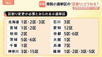 「1票の格差」最大で2.274倍に 衆院小選挙区の「区割り」どうなる？　議員定数削減の議論も加速へ　国勢調査の速報値発表