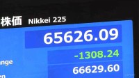 日経平均株価 一時1300円超の下落　2営業日連続での最高値更新受け利益確定売りが広がる