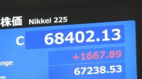 【速報】日経平均株価 終値6万8402円 また最高値を更新