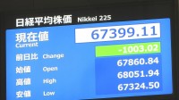 【速報】日経平均株価 一時1000円超の下落