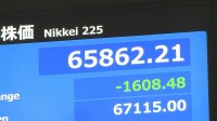 【速報】日経平均株価 一時1200円超の下落　一方でTOPIXはプラス圏の場面も