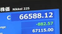 日経平均株価 882円安で取引終了　一時1600円以上下落、「値がさ株」への利確注文目立つ