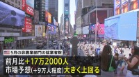 アメリカ 5月の雇用統計＋17万2000人　市場予想大きく上回る　失業率は4.3%で横ばい