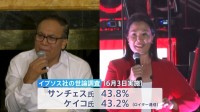7日決選投票　ペルー大統領選　米中覇権争いの現場　右派候補ケイコ・フジモリ氏　左派候補サンチェス氏　「経済は中国　安全保障はアメリカ」のバランスどうなる…