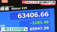 週明けの日経平均株価　終値2563円安　過去5番目に大きい下げ幅　アメリカの利上げ観測強まり東京市場でもAI・半導体関連株が相場を押し下げ