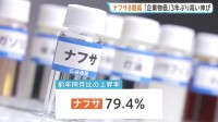 5月の企業物価指数 前年同月比+6.3％　中東情勢影響でナフサが80％近く上昇 値上がり波及か　日銀1%への「追加利上げ」公算大きく
