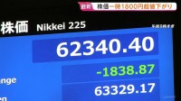 【速報】日経平均株価一時1800円超の値下がりも「押し目買い」強まり上昇の場面も　11日午前は939円の値下がり　中東情勢悪化を懸念