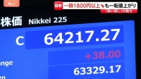 一時1800円以上↓も一転2000円以上値を戻す展開に きょうは “荒い値動き”  日経平均11日終値6万4217円