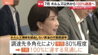 ホルムズ海峡経由で調達の原油　7月には海峡以外から100％調達へ　高市総理が関係閣僚の会議で明らかに