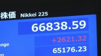 【速報】日経平均株価　一時2400円超の上昇　6万6000円台を回復　中東での戦闘終結の期待から