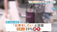 65歳以上の4割「収入伴う仕事をしたい」　経済的に不安のある高齢者の割合が他国と比べて高い結果に　高齢社会白書