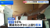 スイス 人口の上限を2050年まで1000万人に抑える案、国民投票で否決