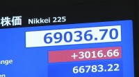 【速報】日経平均株価 一時2900円超の上昇　アメリカとイラン合意で　取引時間中の最高値更新