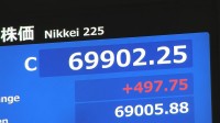 【速報】日経平均株価　終値497円高の6万9902円　最高値更新