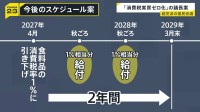 「消費税を実質ゼロ化」議長案提示　一部野党が反発、意見集約は難航か　超党派の国民会議