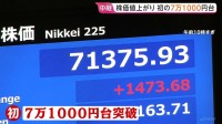 株価けさも大幅上昇　日経平均株価が初の7万1000円台に　AI・半導体関連中心に買い先行　連日の最高値更新に“躊躇するが…”悩ましい投資家も