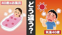 酷暑日“気温40度”は危険でも…“お風呂40度”は快適のナゾ　専門家語る「皮膚センサー」と「熱伝導率」のメカニズム