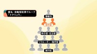 【独自】「案件屋」に狙われたとみられる女性が証言　警視庁が逮捕したのべ51人の分析から浮かび上がる匿名・流動型犯罪グループの5つの役割
