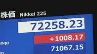 日経平均株価 初の7万2000円台　一時1000円超の上昇