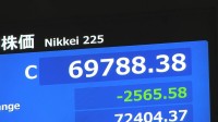【速報】日経平均 一時1400円以上値下がり　6営業日連続の最高値更新など受け売り注文広がる