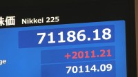 日経平均株価　一時2000円超の上昇　7万1000円台を回復