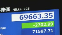 速報】日経平均株価 一時2000円超の値下がり　前日に3000円を超える歴代4位の上げ幅で最高値更新　利益確定する売り注文が先行