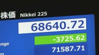 【速報】日経平均株価 一時3700円超の値下がり 6万9000円を割る場面も　AIや半導体関連株を中心に利益確定する売り注文広がる