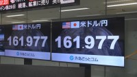 【速報】円安進行1ドル＝161円97銭～99銭　約39年半ぶり安値