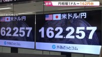 “止まらない円安”一時1ドル＝162円台前半に 約39年半ぶり水準　片山財務大臣「必要に応じ適切に対応」