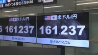 【速報】ドル円相場が急速に1円程度円高に 161円10銭台まで振れる