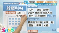 『睡眠障害』が新診療科名に！病院に行く目安は？「5分で眠れる」「2回以上起きる」は要注意【ひるおび】