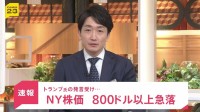 【速報】NY株価 一時800ドル以上急落 イラン停戦“失効”発言でリスク回避 原油価格は上昇