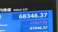 【速報】日経平均株価 一時1300円超上昇　AIや半導体関連で買い戻し