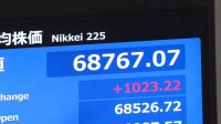 日経平均株価、一時1200円超値上がり　9日のニューヨーク市場の株高受け