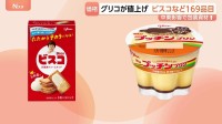 「ビスコ」「プッチンプリン」など169品目値上げ　江崎グリコ　中東情勢の影響で包装資材の高騰などが要因