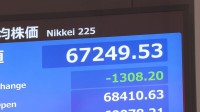 日経平均株価 一時1000円超下落 中東情勢の先行き不透明感が強まり 売り注文広がる