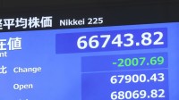 【速報】日経平均株価　一時2000円超の値下がり　AI・半導体関連中心に利益確定売り膨らむ