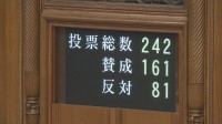 【速報】“国旗損壊罪”法が可決・成立　国民民主と参政党なども賛成