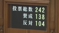 【速報】改正刑事訴訟法が可決･成立　参議院本会議　裁判のやり直し＝再審開始の決定に対する検察官の抗告を原則禁止に