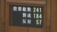 【速報】改正刑事訴訟法が可決･成立　参議院本会議　裁判のやり直し＝再審開始の決定に対する検察官の抗告を原則禁止に