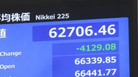 【速報】日経平均株価 一時4100円以上の値下がり　1か月ぶりに6万3000円台を割り込む