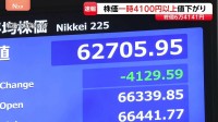 一時4100円以上値下がり 大荒れの展開　AI関連企業の成長への期待感しぼみ 売りが売りをよぶ展開に