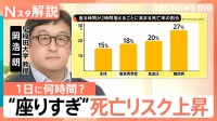 1日8時間以上は“座りすぎ”　高まる病気リスクに経済損失は年2825億円？実は“貧乏ゆすり”も対策に【Nスタ解説】