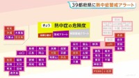 東京都心で今年初めて35℃以上の「猛暑日」今年最多となる39都府県に熱中症警戒アラート