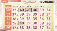 【7月21日 関東の天気】迫る! 今季初の40℃