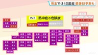 今年最多の42都府県で「熱中症警戒アラート」埼玉・熊谷市では40℃「酷暑日」予想　午後には関東甲信を中心に局地的に雷を伴って激しい雨が降る見込み