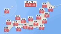 きょう（21日）広い範囲で晴れ厳しい暑さに　西日本から東北南部にかけて35℃以上の猛暑日になる所が多く　埼玉・熊谷では最高気温40℃予想