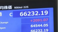 日経平均株価、2091円上昇で3日ぶり値上がり…AI・半導体関連の買い戻しのほか金融からエネルギーまで幅広く買い注文集まる