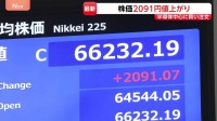 連休明けの日経平均株価 2000円超の値上がりで取引終える 金融・エネルギーなど幅広い銘柄で買い注文集まる