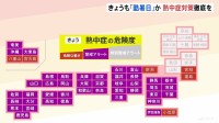 40℃以上の「酷暑日」予想“京都や岐阜など”　東京都心37℃予想で4日連続「猛暑日」の可能性 西～東日本で危険な暑さ続く